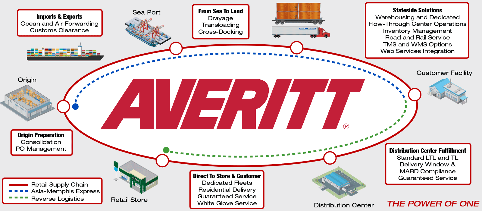 retail-supply-chain-slider.png retail-supply-chain-slider.png